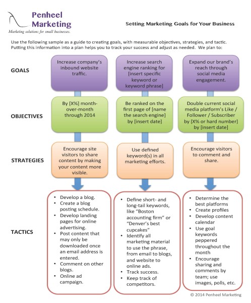 Marketing Goal Setting Cheat Sheet_full Size | Penheel Marketing