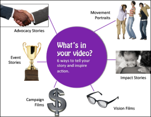 6-Ways-to-tell-your-story-via-video-300x233 6 Ways to tell your story via video  