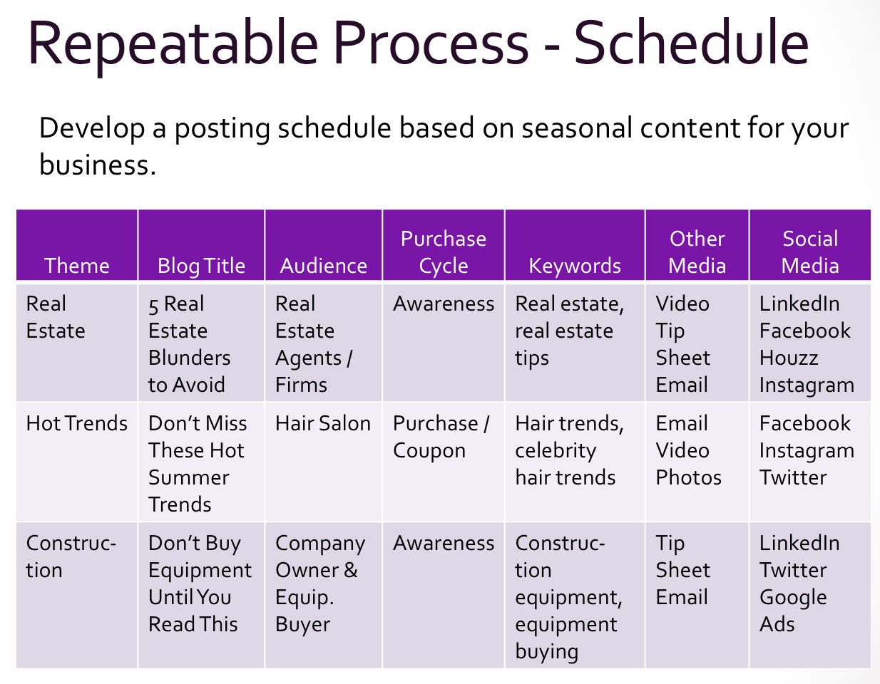 Content repeatable process strategy XL