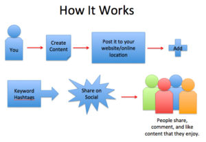 How-social-media-works-300x206 how-social-media-works  