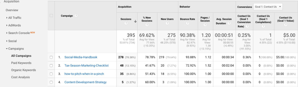 3 Ways To Track Marketing Campaign Effectiveness