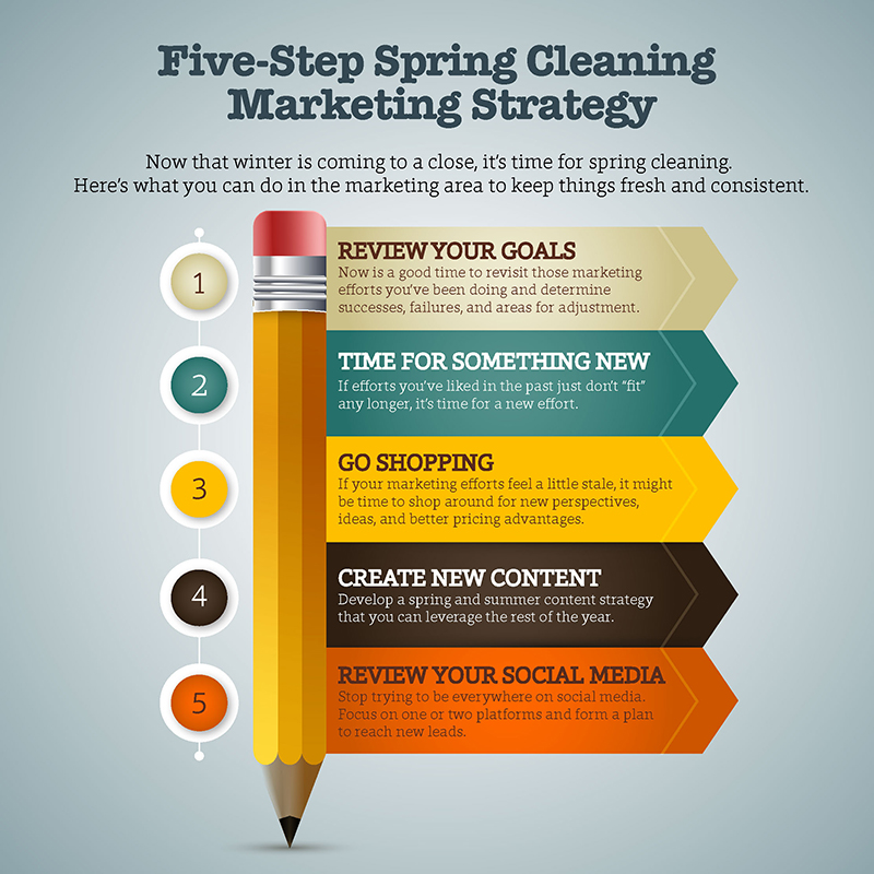 Five-Step Spring-Cleaning Marketing Strategy checklist