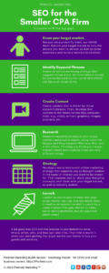 SEO-for-the-Smaller-CPA-Firm-Infographic-120x300 SEO for the Smaller CPA Firm Infographic  