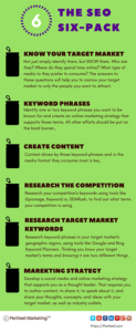 SEO-Six-Pack-Infographic_sm-123x300 SEO Six Pack Infographic_sm  