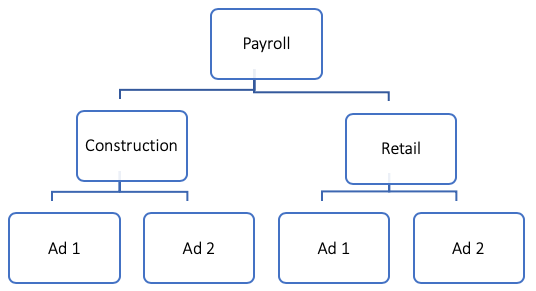 Paryoll-ad-campaign How to Create Google Display Ads That Convert 