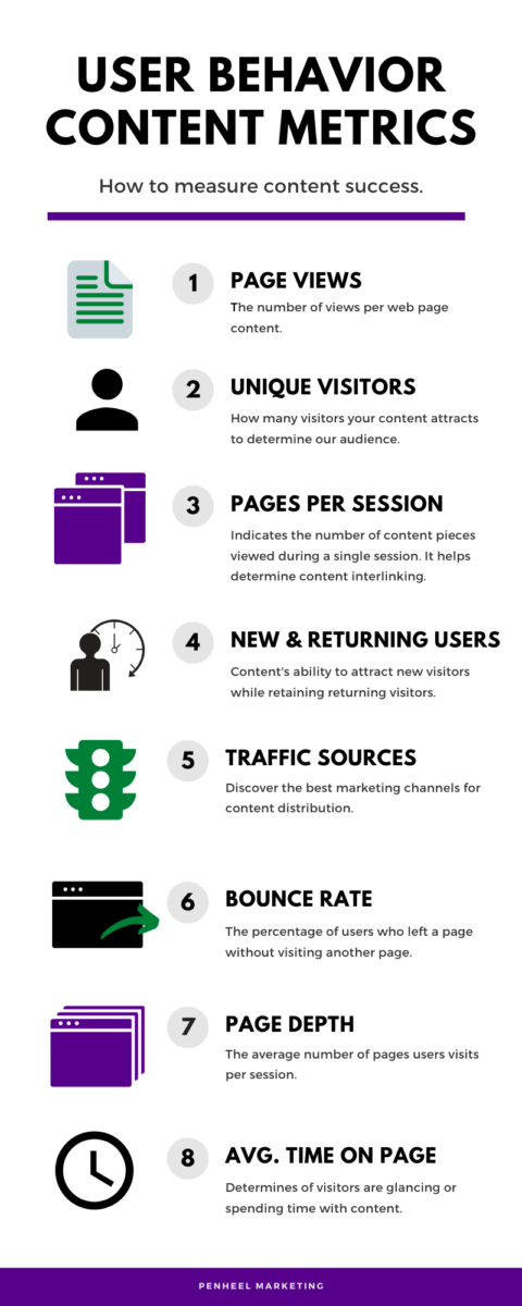 User behavior content marketing metrics infographic