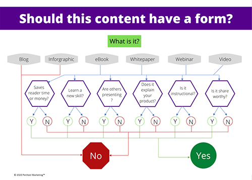 content form infographic small