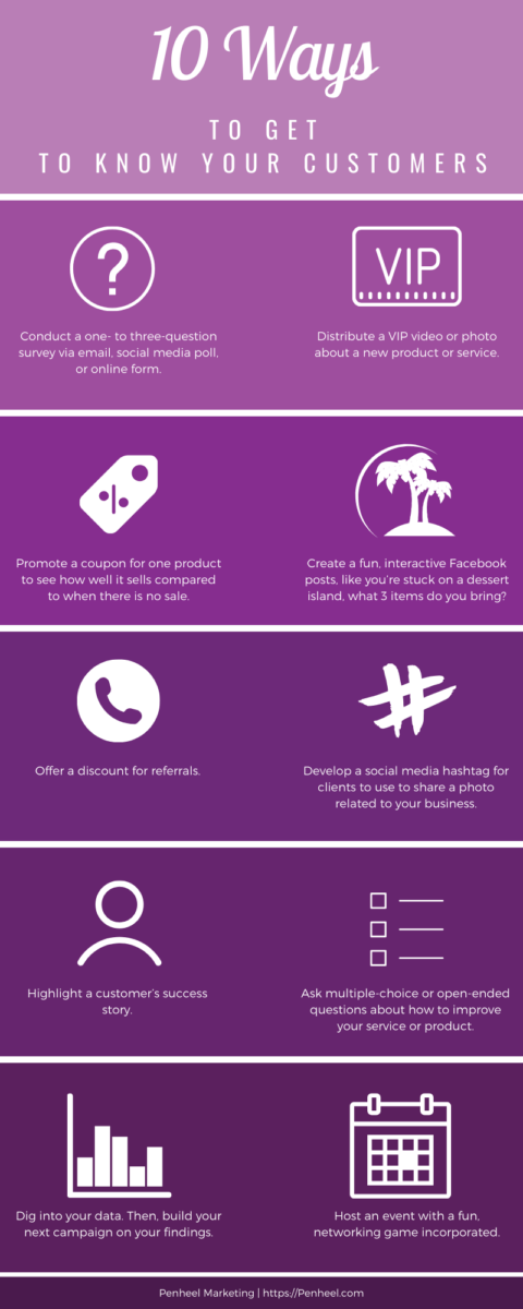 customer connect infographic