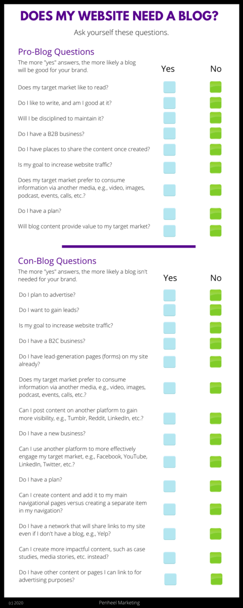 Does my website need a blog infographic