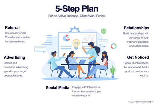 5-step-plan-inbound-client-work-funnel-sm Win Clients With This 5-Step Inbound Plan  