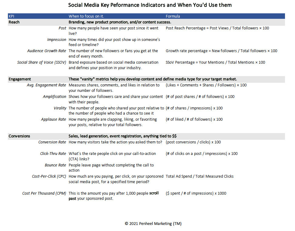 Social Media KPIs Cheat Sheet graphic