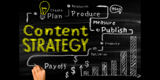 B2B social media content strategy