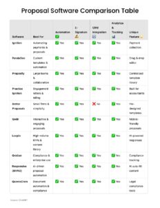 Proposal-Software-Comparison-Table-pdf-232x300 Proposal Software Comparison Table  
