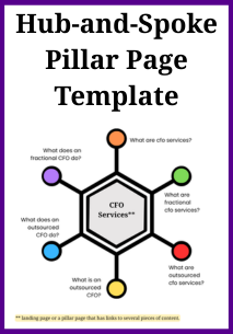hub-and-spoke-template Hub-and-Spoke (Pillar) Webpage Template  